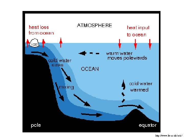 http: //www. liv. ac. uk/~ric/ 