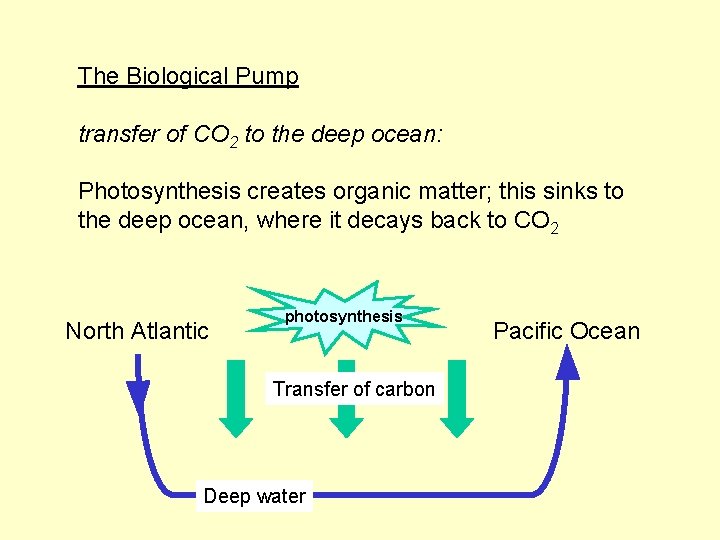 Chapter 8Part 2 Basics of ocean structure The