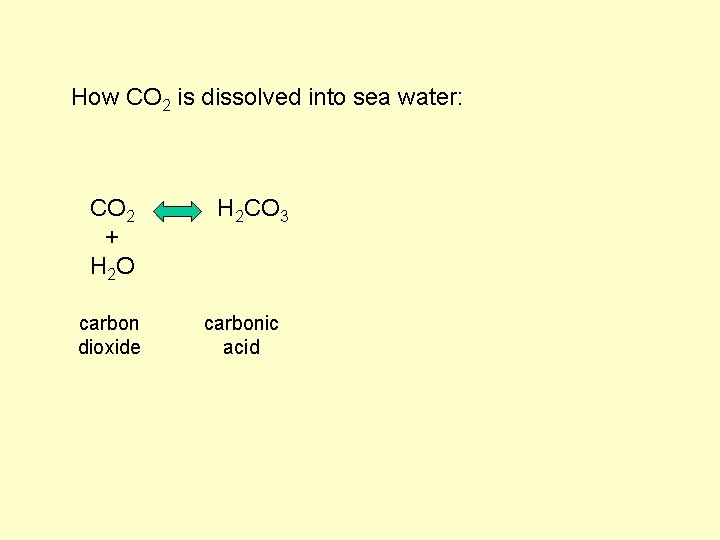 How CO 2 is dissolved into sea water: CO 2 + H 2 O