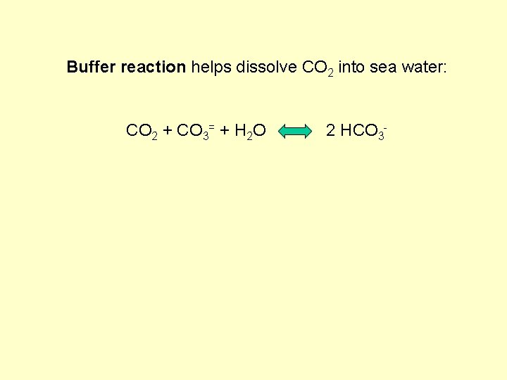 Buffer reaction helps dissolve CO 2 into sea water: CO 2 + CO 3=