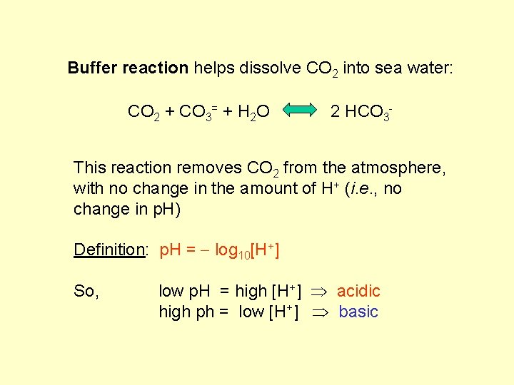 Buffer reaction helps dissolve CO 2 into sea water: CO 2 + CO 3=
