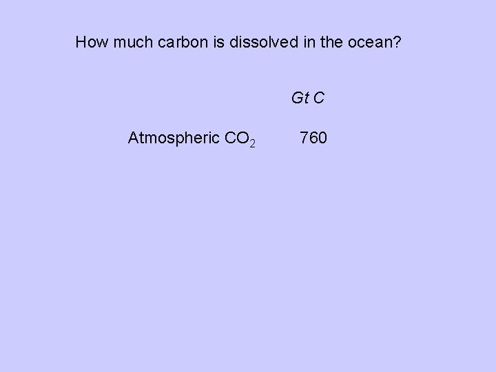 How much carbon is dissolved in the ocean? Gt C Atmospheric CO 2 760
