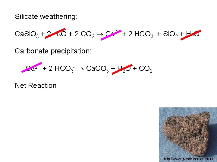Silicate weathering: Ca. Si. O 3 + 2 H 2 O + 2 CO