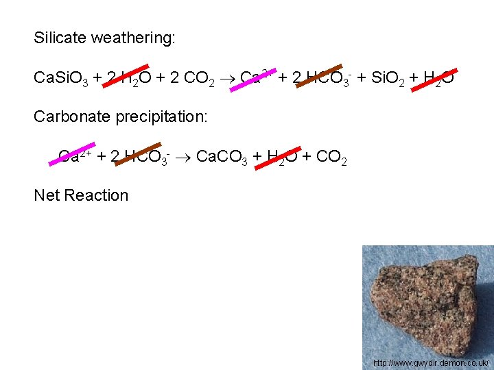 Silicate weathering: Ca. Si. O 3 + 2 H 2 O + 2 CO