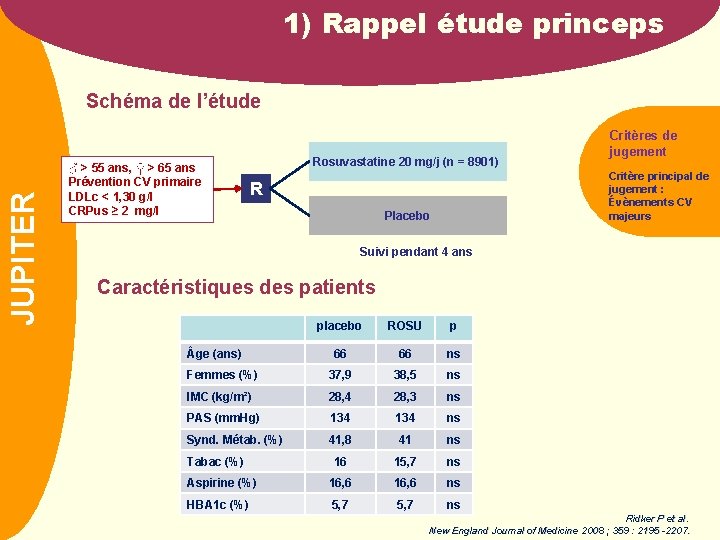 1) Rappel étude princeps NOM JUPITER Schéma de l’étude ♂ > 55 ans, ♀