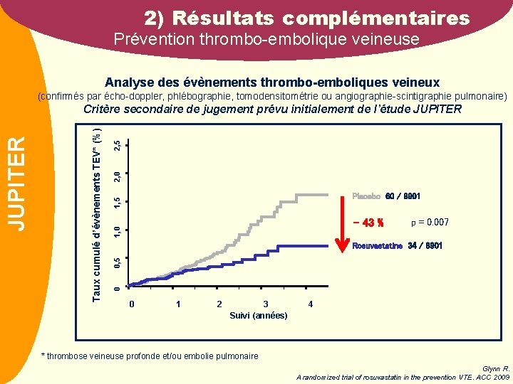 2) Résultats complémentaires Prévention thrombo-embolique veineuse Analyse des évènements thrombo-emboliques veineux (confirmés par écho-doppler,