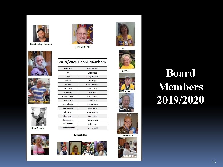 Board Members 2019/2020 13 