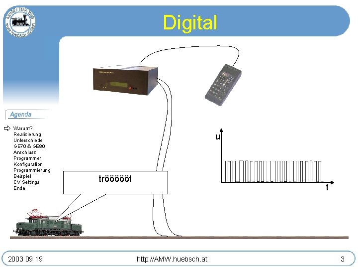 Digital Warum? Realisierung Unterschiede GE 70 & GE 80 Anschluss Programmer Konfiguration Programmierung Beispiel
