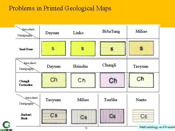 Problems in Printed Geological Maps Area sheet Stratigraphy Linko Bi. Sa. Tung Dayuan Hsinchu