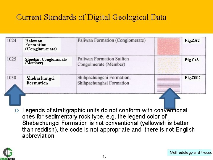 Current Standards of Digital Geological Data Balewan Formation (Conglomerate) Fig. ZA 2 Shuelian Conglomerate