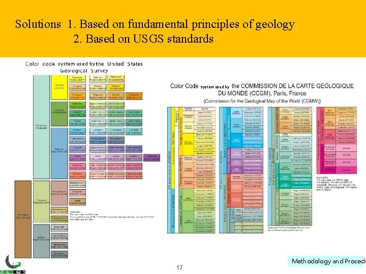 Solutions 1. Based on fundamental principles of geology 2. Based on USGS standards system