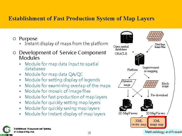 Establishment of Fast Production System of Map Layers Purpose Instant display of maps from