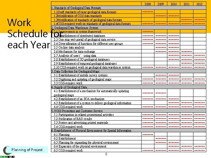 　 1. Standards of Geological Data Formats 1. 1 Draft standards of basic geological