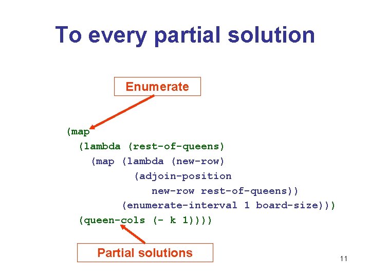 To every partial solution Enumerate (map (lambda (rest-of-queens) (map (lambda (new-row) (adjoin-position new-row rest-of-queens))