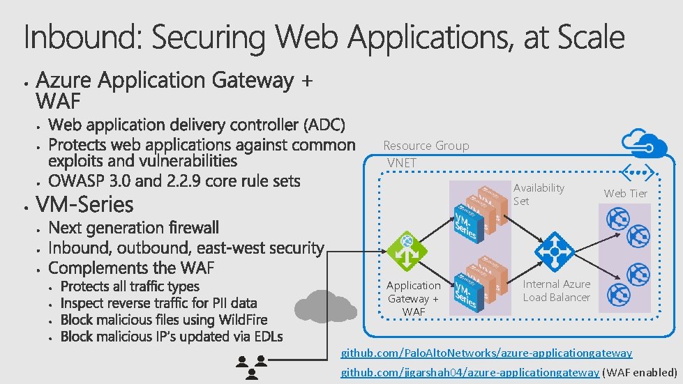 Resource Group VNET Availability Set Application Gateway + WAF Web Tier Internal Azure Load