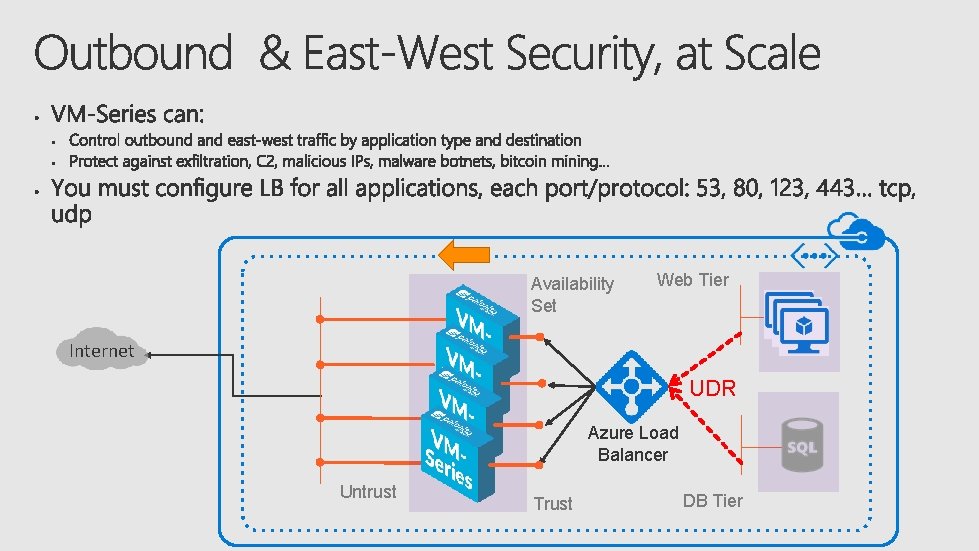 Availability Set Web Tier Internet UDR Azure Load Balancer Untrust Trust DB Tier 