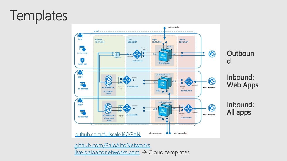 github. com/fullscale 180/PAN github. com/Palo. Alto. Networks live. paloaltonetworks. com Cloud templates 