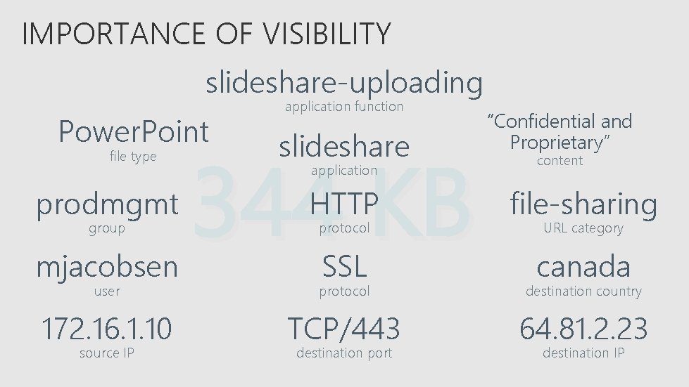 IMPORTANCE OF VISIBILITY slideshare-uploading Power. Point file type prodmgmt group mjacobsen application function slideshare