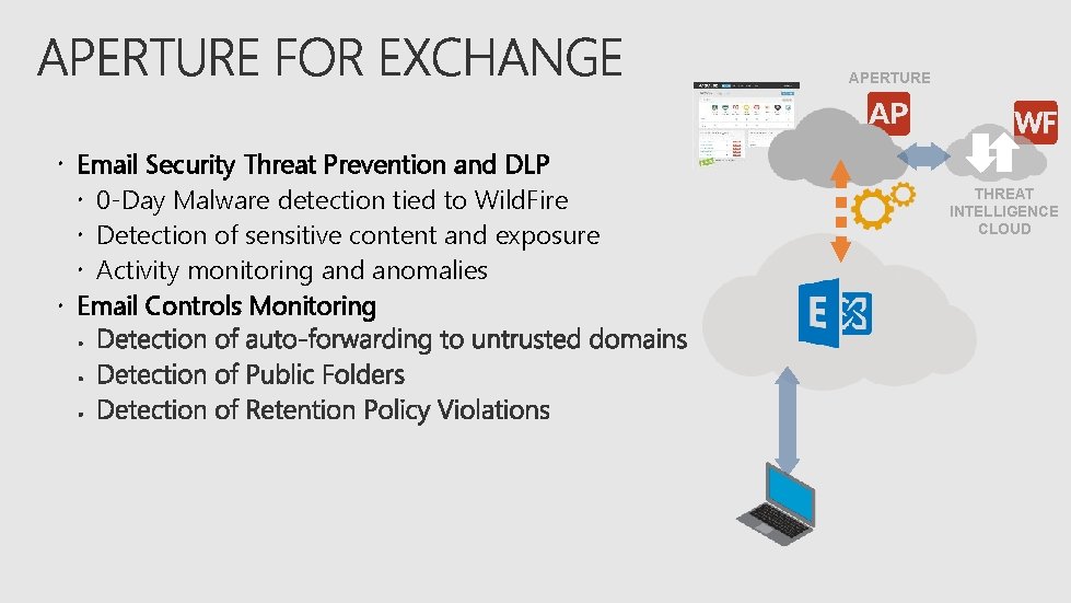 APERTURE Email Security Threat Prevention and DLP 0 -Day Malware detection tied to Wild.