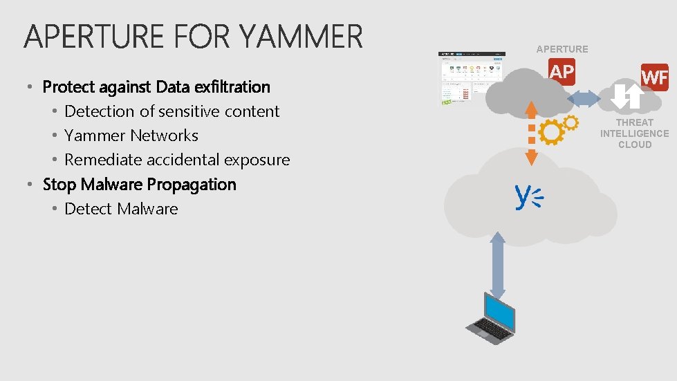 APERTURE • Protect against Data exfiltration • Detection of sensitive content • Yammer Networks