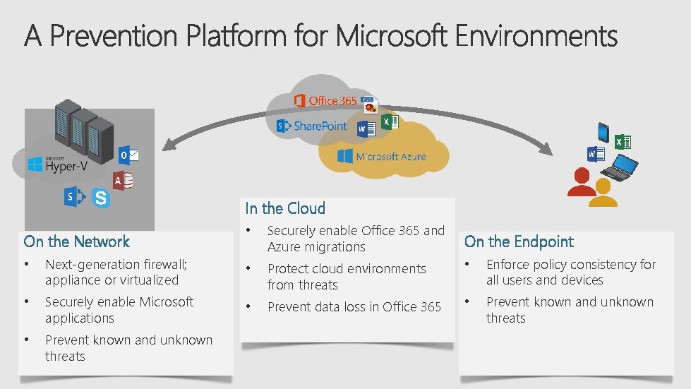 In the Cloud On the Network • Securely enable Office 365 and Azure migrations
