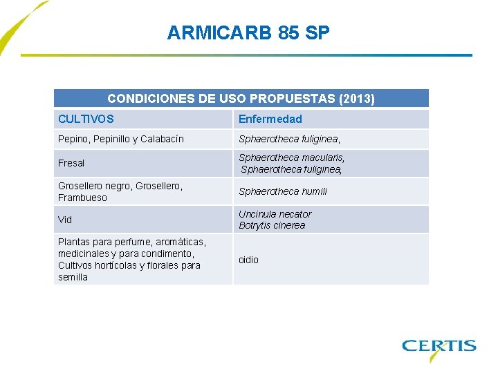 ARMICARB 85 SP CONDICIONES DE USO PROPUESTAS (2013) CULTIVOS Enfermedad Pepino, Pepinillo y Calabacín