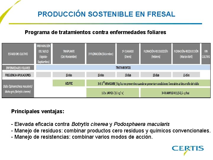 PRODUCCIÓN SOSTENIBLE EN FRESAL Programa de tratamientos contra enfermedades foliares Principales ventajas: - Elevada