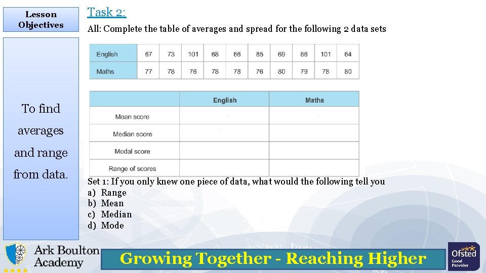 Lesson Objectives Task 2: All: Complete the table of averages and spread for the