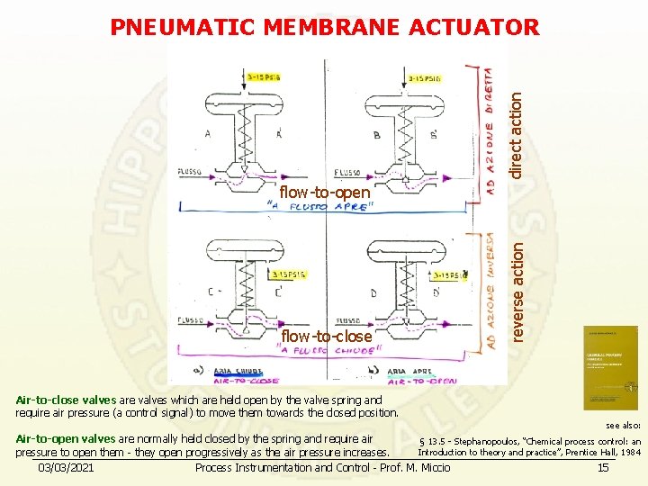 direct action PNEUMATIC MEMBRANE ACTUATOR flow-to-close reverse action flow-to-open Air-to-close valves are valves which