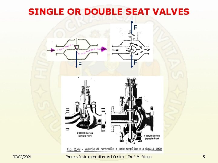 SINGLE OR DOUBLE SEAT VALVES F F 03/03/2021 F Process Instrumentation and Control -