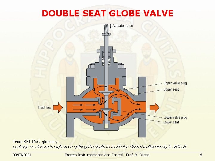 DOUBLE SEAT GLOBE VALVE from BELIMO glossary: Leakage on closure is high since getting