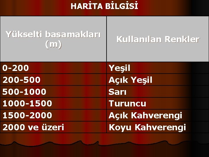 HARİTA BİLGİSİ Yükselti basamakları (m) 0 -200 200 -500 500 -1000 -1500 -2000 ve