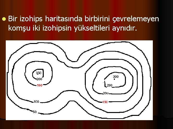 l Bir izohips haritasında birbirini çevrelemeyen komşu iki izohipsin yükseltileri aynıdır. 