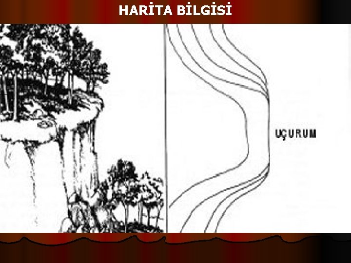 HARİTA BİLGİSİ 