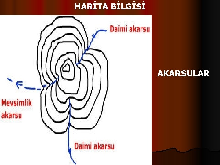 HARİTA BİLGİSİ AKARSULAR 