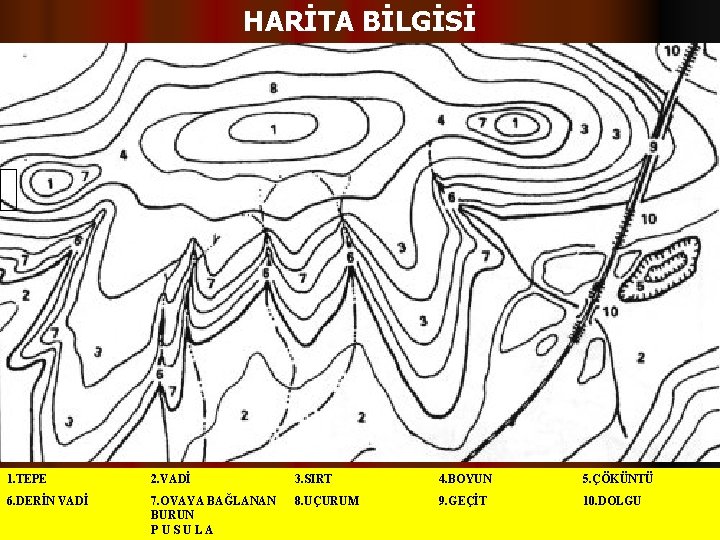 HARİTA BİLGİSİ 1. TEPE 2. VADİ 3. SIRT 4. BOYUN 5. ÇÖKÜNTÜ 6. DERİN