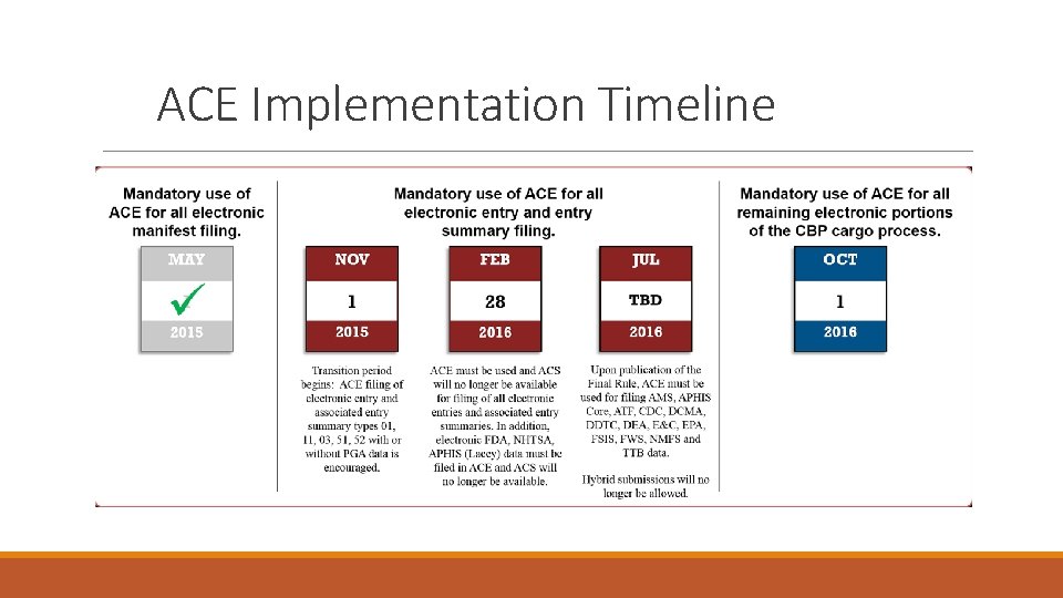 ACE Implementation Timeline 