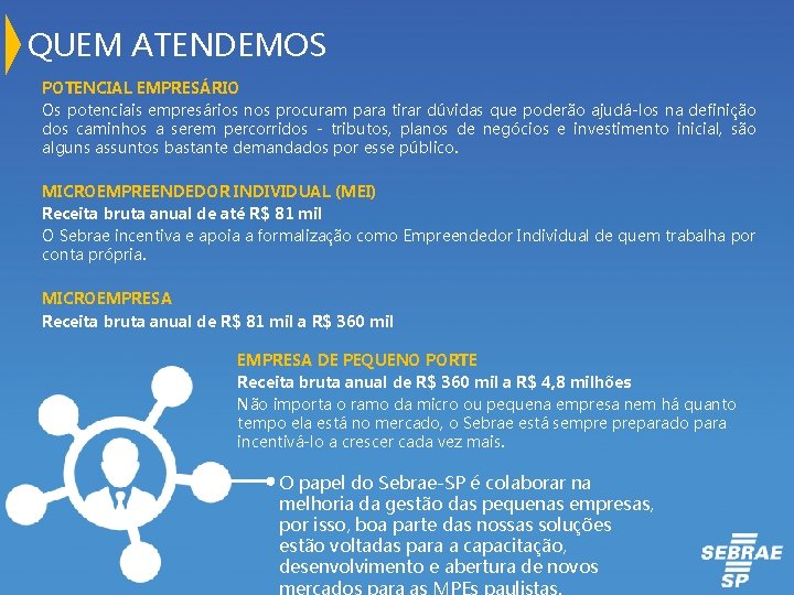 QUEM ATENDEMOS POTENCIAL EMPRESÁRIO Os potenciais empresários nos procuram para tirar dúvidas que poderão