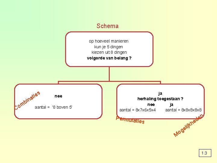 Schema op hoeveel manieren kun je 5 dingen kiezen uit 8 dingen volgorde van