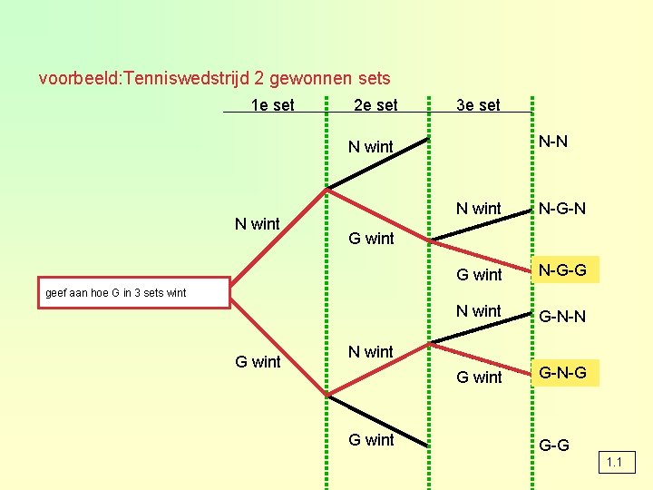 voorbeeld: Tenniswedstrijd 2 gewonnen sets 1 e set 2 e set 3 e set