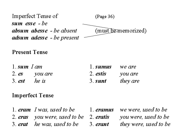 Imperfect Tense of sum esse - be absum abesse - be absent adsum adesse