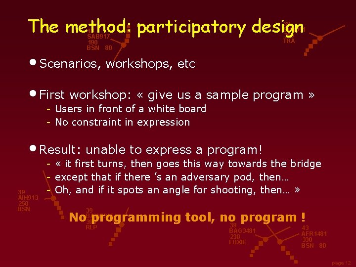 The method: participatory design 39 SVA 951 350 TRA 43 SAB 917 190 BSN