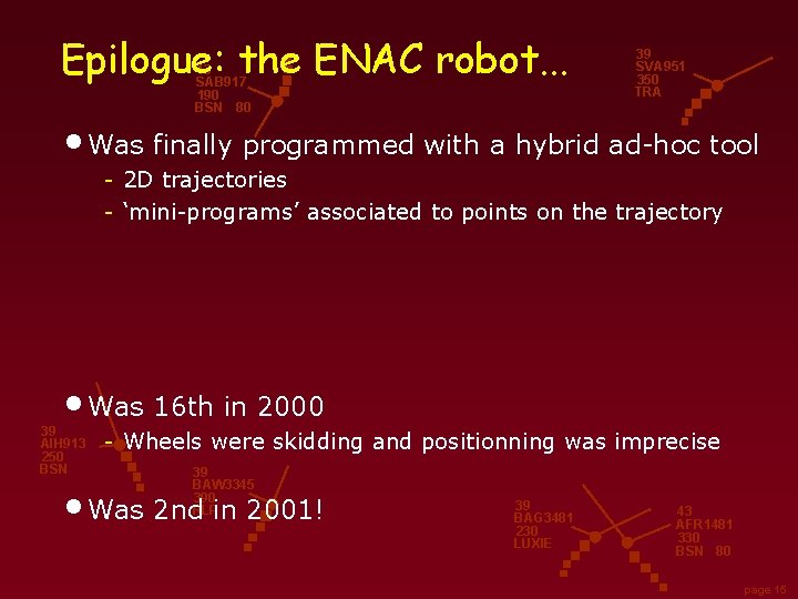 Epilogue: the ENAC robot. . . 43 SAB 917 190 BSN 80 39 SVA