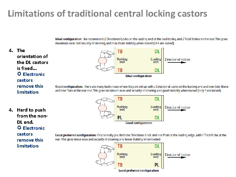 Limitations of traditional central locking castors 4. The orientation of the DL castors is