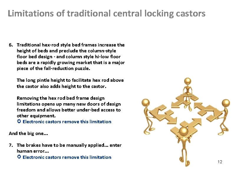Limitations of traditional central locking castors 6. Traditional hex-rod style bed frames increase the