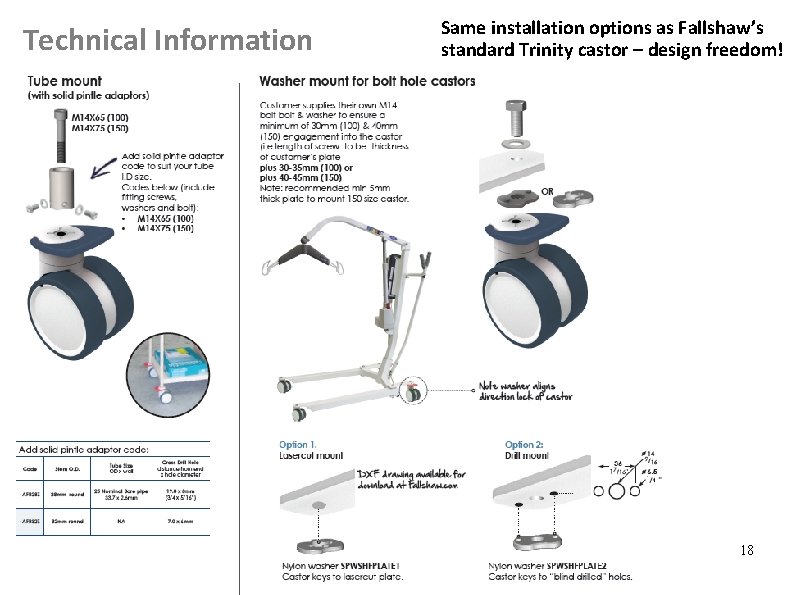 Technical Information Same installation options as Fallshaw’s standard Trinity castor – design freedom! 18