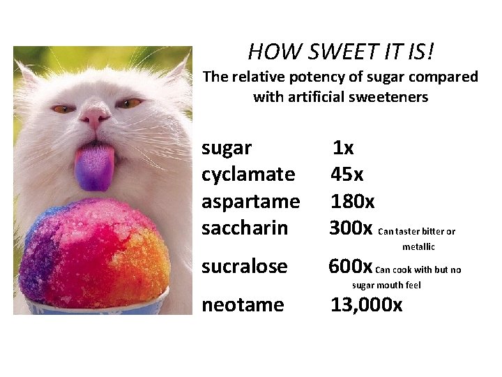 HOW SWEET IT IS! The relative potency of sugar compared with artificial sweeteners sugar