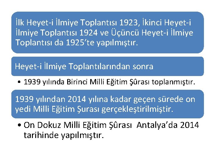 İlk Heyet-i İlmiye Toplantısı 1923, İkinci Heyet-i İlmiye Toplantısı 1924 ve Üçüncü Heyet-i İlmiye