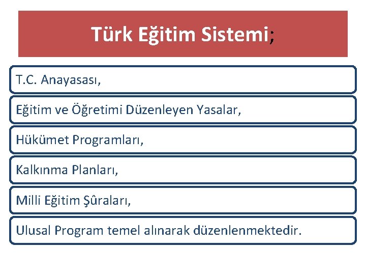 Türk Eğitim Sistemi; T. C. Anayasası, Eğitim ve Öğretimi Düzenleyen Yasalar, Hükümet Programları, Kalkınma