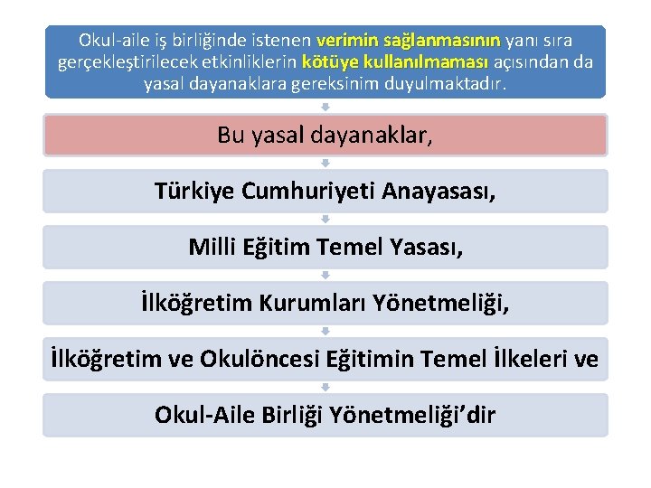 Okul-aile iş birliğinde istenen verimin sağlanmasının yanı sıra gerçekleştirilecek etkinliklerin kötüye kullanılmaması açısından da